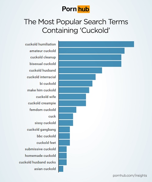 pornhub-insights-cuckold-popular-searches