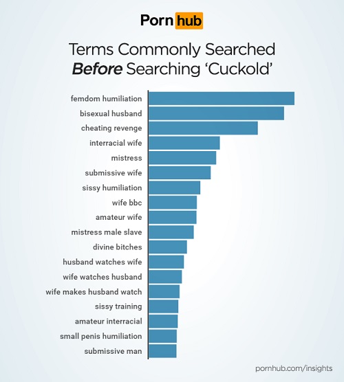 pornhub-insights-cuckold-previous-searches