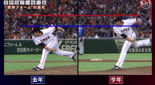 テレビ朝日「Get Sports(ゲットスポーツ)」 6月4日放送 巨人・菅野智之の進化 ステップ幅が狭くなったことで頭一つ分上体が高く