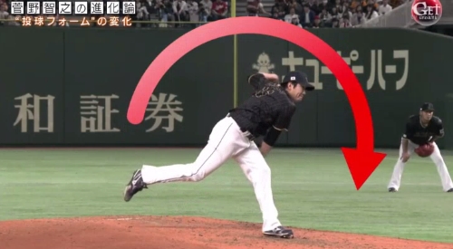 テレビ朝日「Get Sports(ゲットスポーツ)」 6月4日放送 巨人・菅野智之の進化 上体を高い位置から投げると体と腕が前に倒れるために体全体に縦の動きが生まれる