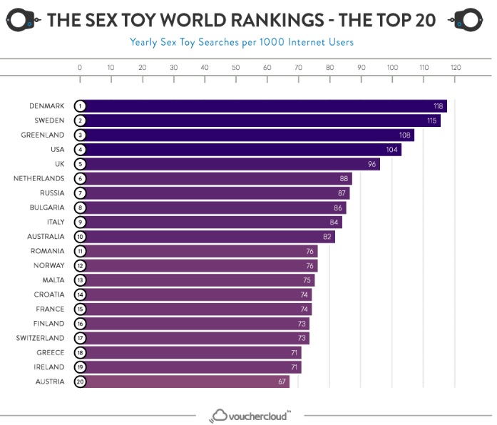 大人のおもちゃ(アダルトグッズ)に興味がある国はどこなのか？世界ランキングTOP20