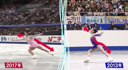 フィギュアの表現力 ジャッジの採点基準 NHK スポーツ酒場 語り亭 宮原選手の着氷の姿勢