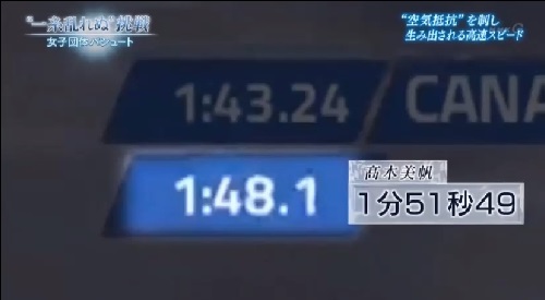 NHK 日本女子団体パシュート 1500m通過時のタイム
