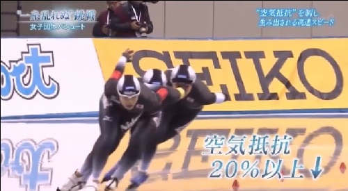 NHK 日本女子団体パシュートの速さの秘密 空気抵抗を20%以上削減