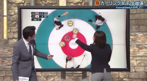 カーリング女子の銅メダル。最後の一投に何が？2番組で放送された本人 