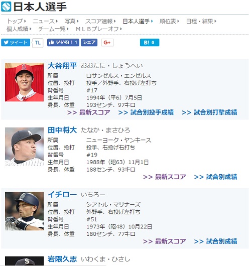 エンゼルス大谷 ヤンキース田中 ドジャース前田など日本人メジャーリーガーの試合をネット中継で無料視聴するには