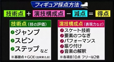 関ジャム よりフィギュアスケートと音楽の重要な関係性 選手達はどんな基準で曲を決める