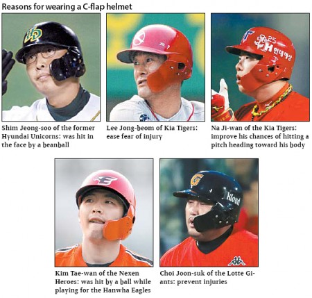 日本プロ野球界で着用者急増中のフェーススガード付きヘルメット。あの名称や歴史について。韓国では。