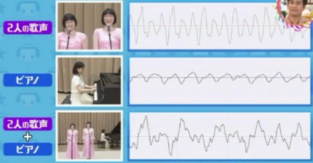 第67回 NHK「チコちゃんに叱られる！」スピーカーで色んな音が同時に出るのはなぜ？阿佐ヶ谷姉妹とピアノの波形