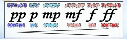 声楽家が選んだ本当に歌が上手いj Popアーティスト総選挙のランキングトップ10は