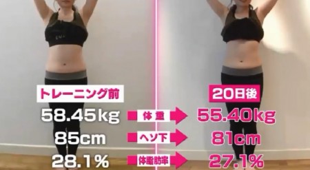 TVで紹介されたボディコーディネーター山崎麻央「腹筋女子」のフェロモン腹の作り方 20日間の数値結果