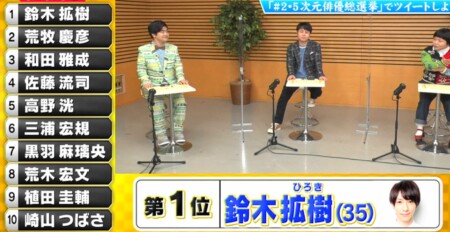 2 5次元俳優総選挙の結果は 2万人の投票で選ぶ人気ランキングトップ30