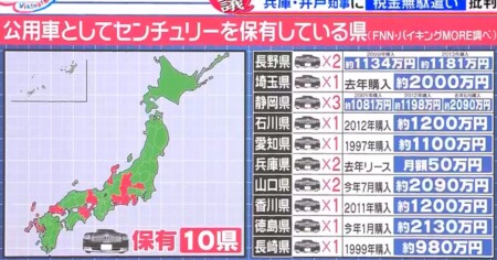 最高級車センチュリーを公用車にしている都道府県は全国でいくつ