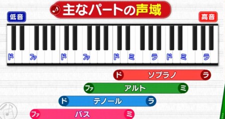 関ジャム 知られざる男性声楽家の世界とは 収入源 喉のケア法 J Popとの違い