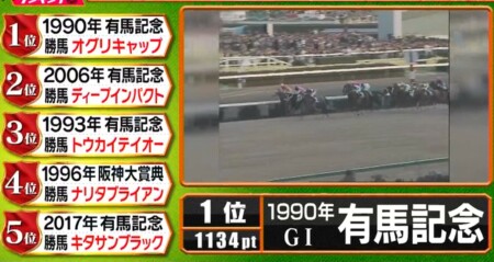 お願いランキング 競馬の名勝負総選挙ランキングベスト5の結果は