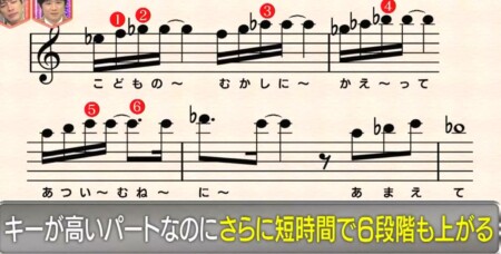 プロボイストレーナーが選ぶ最も歌がうまい歌姫ランキングベスト15 日本の歌姫1位は誰