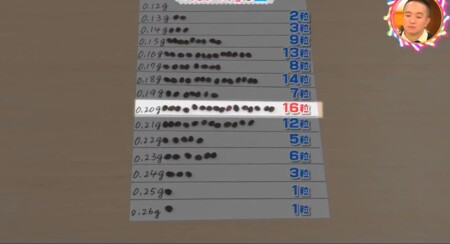 宝石のカラットとは何の事 その名前の由来や意味とは チコちゃんに叱られる