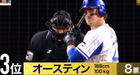 S Park プロ野球100人分の1位 パワーヒッター部門 現役選手が選ぶスラッガーランキングトップ10 強打者no 1は