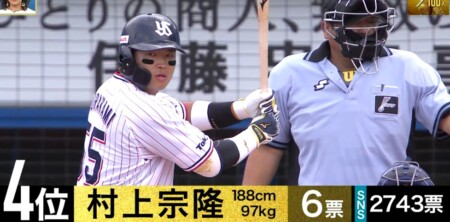 S Park プロ野球100人分の1位 パワーヒッター部門 現役選手が選ぶスラッガーランキングトップ10 強打者no 1は