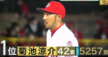 S Park プロ野球100人分の1位 守備部門 現役選手が選ぶ守備職人ランキングトップ8 No 1守備職人は