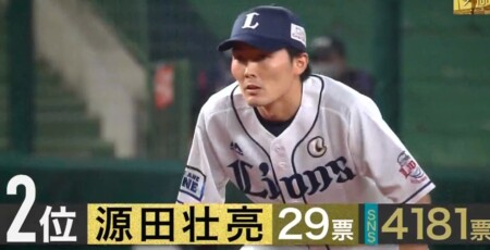 S Park プロ野球100人分の1位 守備部門 現役選手が選ぶ守備職人ランキングトップ8 No 1守備職人は