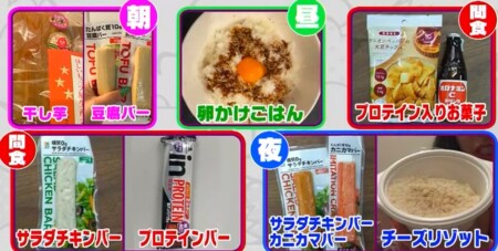 初耳学 プロテインフード食べるだけダイエットの効果は 運動しないと太る 痩せる 3時のヒロイン検証