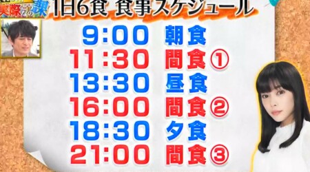 それって実際どうなの課 食事回数を増やす1日3食 1日6食ダイエットの効果は太る Mioyae検証