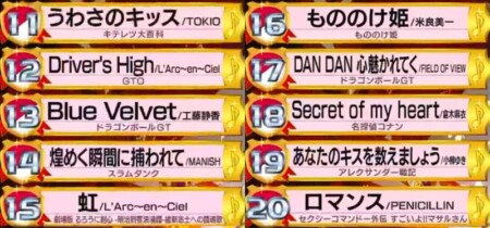 アニソンバトルbest 出演者と新旧ランキング全曲リスト総まとめ 第1位の神曲は