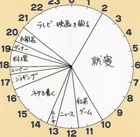 ホンマでっか 今田耕司vsアンガールズ田中 10個の質問で結婚適性診断の結果は