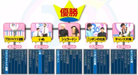 水曜日のダウンタウン 30 1グランプリ 出場者 審査員コメント 結果を総まとめ 優勝者は