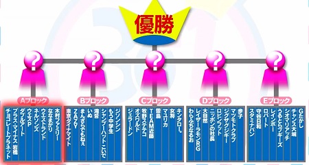 水曜日のダウンタウン 30 1グランプリ 出場者 審査員コメント 結果を総まとめ 優勝者は