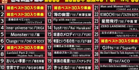関ジャム プロが選ぶ最強の名曲ランキングベスト30 岩崎太整のベスト30選曲