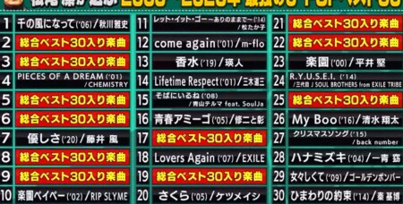 関ジャム プロが選ぶ最強の名曲ランキングベスト30 松尾潔のベスト30選曲