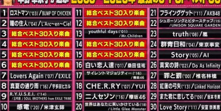 関ジャム プロが選ぶ最強の名曲ランキングベスト30 草野華余子のベスト30選曲