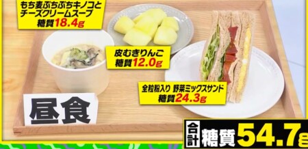 初耳学 コンビニ低糖質商品特集まとめ 低糖質アレンジで食事メニューを組むと満腹に 検証結果