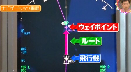 飛行機が迷わず飛べるのはなぜ 目印も無いのにどうやって飛ぶ チコ