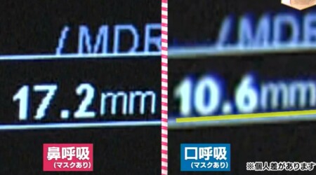 Nhkあさイチ マスク不調改善sp 口呼吸 かくれ酸欠を解消する肺活トレーニングのやり方