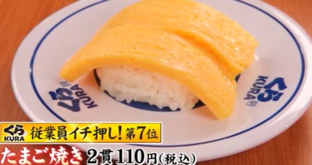 ジョブチューン くら寿司人気ネタランキングベスト10 第7位 たまご焼き