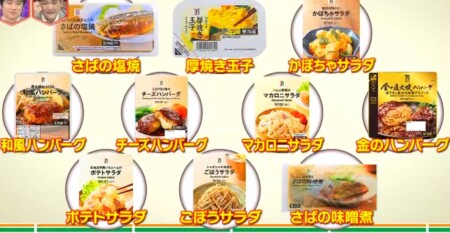 林修のニッポンドリル 2021年版セブンイレブン セブンプレミアム惣菜の売上番付上位10商品