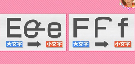 アルファベットに大文字と小文字がある理由は 使い分ける意味とは チコちゃんに叱られる