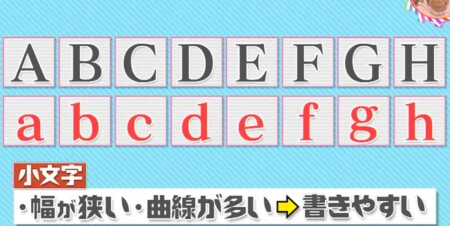 アルファベットに大文字と小文字がある理由は 使い分ける意味とは チコちゃんに叱られる