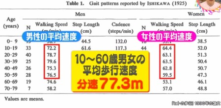 不動産の 徒歩 分 の基準はどうやって計算する 複雑ルールだらけ チコちゃんに叱られる