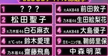 Music Blood 日向坂46が選ぶ最強アイドルランキングベスト10は ブラッドアイドル総