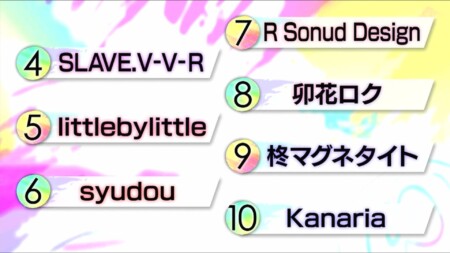 バズリズム コレがバズるぞ21 ボカロp編 ランキングトップの結果は