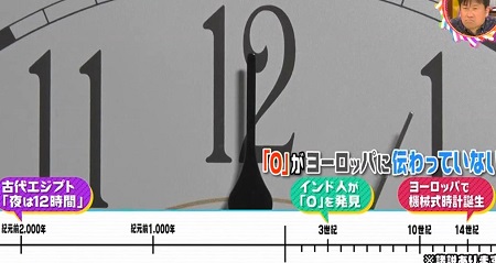 時計はなぜ12時まで 1日24時間はいつから チコちゃんに叱