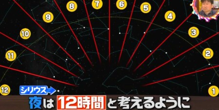 時計はなぜ12時まで 1日24時間はいつから チコちゃんに叱られる