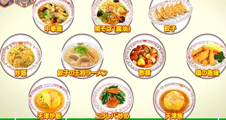 林修のニッポンドリル 21年版 餃子の王将人気メニューランキングベスト10