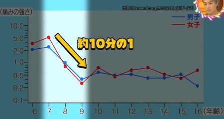 注射が怖いのはなぜ 大人でも使える注射が痛くなくなる3つの方法
