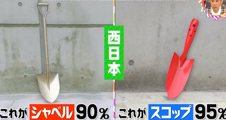 シャベルとスコップの違いは？関西と関東で使い分ける？関西、西日本では大きいのがシャベルで小さいのがスコップ チコちゃんに叱られる