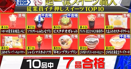 ジョブチューン 21 ミニストップスイーツ人気ランキングベスト10の合格不合格ジャッジ結果は